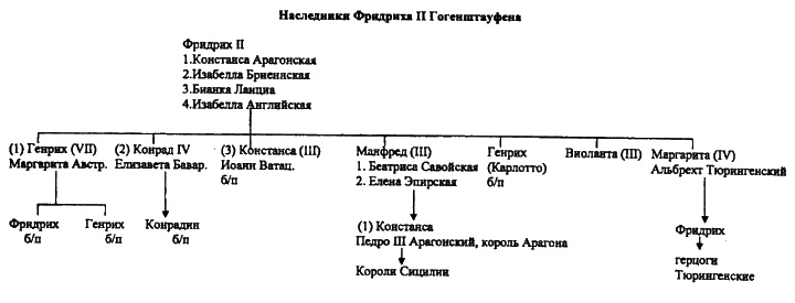 Женщины в эпоху Крестовых походов Женщины в эпоху Крестовых походов