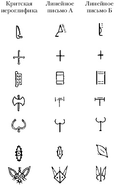 Древняя Греция Древняя Греция