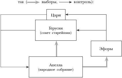 Древняя Греция Древняя Греция