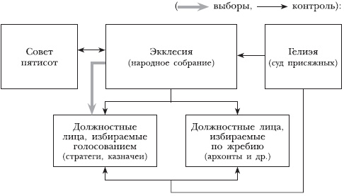 Древняя Греция Древняя Греция