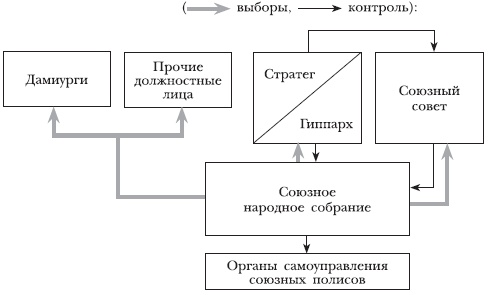 Древняя Греция Древняя Греция