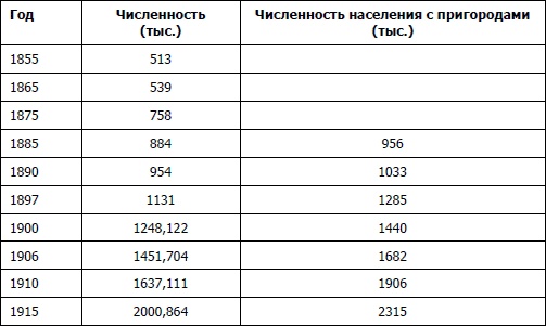 Питерщики. Русский капитализм. Первая попытка Питерщики. Русский капитализм. Первая попытка
