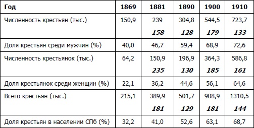 Питерщики. Русский капитализм. Первая попытка Питерщики. Русский капитализм. Первая попытка