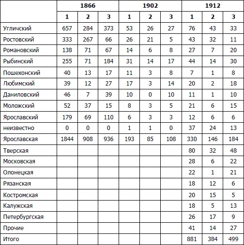 Питерщики. Русский капитализм. Первая попытка Питерщики. Русский капитализм. Первая попытка