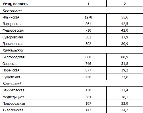 Питерщики. Русский капитализм. Первая попытка Питерщики. Русский капитализм. Первая попытка