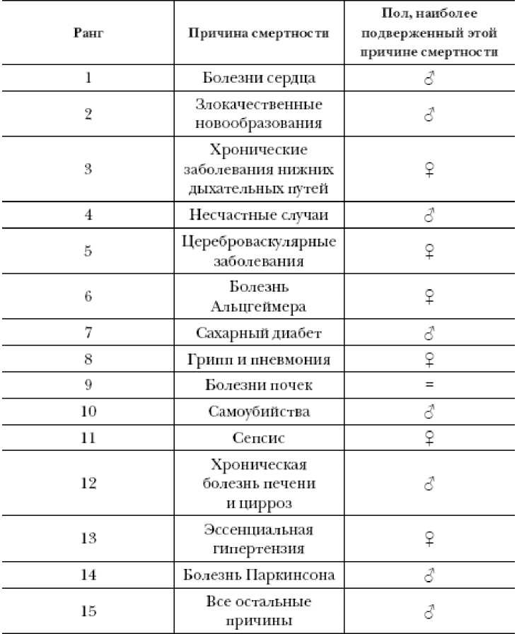 Секреты вечной молодости Секреты вечной молодости