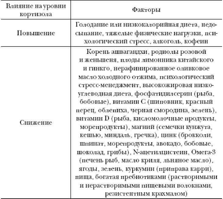 Секреты вечной молодости Секреты вечной молодости