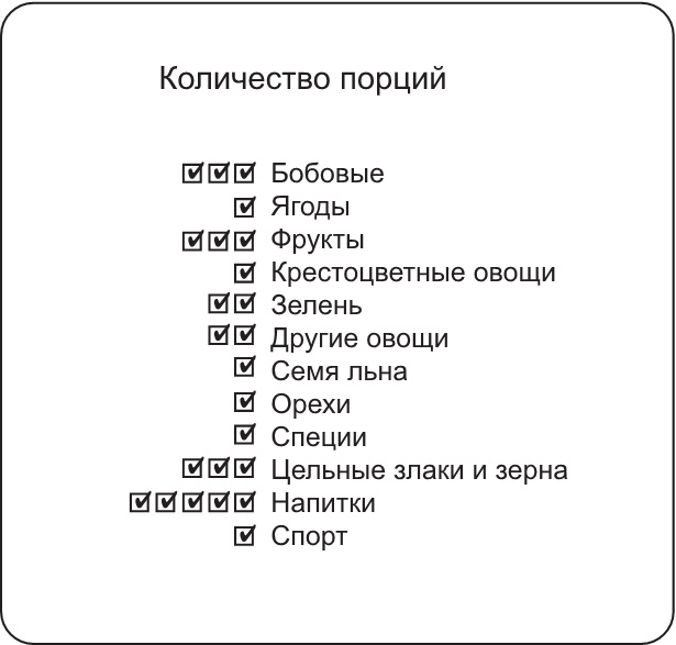 Не сдохни! Еда в борьбе за жизнь Не сдохни! Еда в борьбе за жизнь
