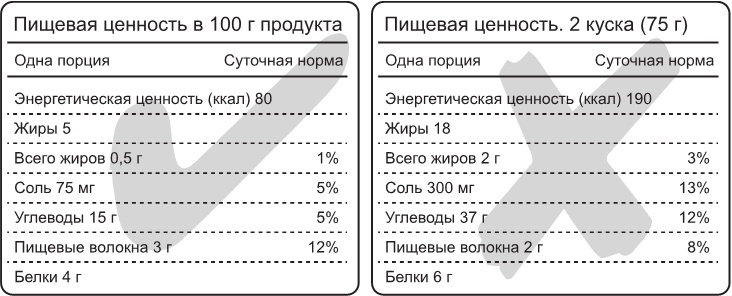 Не сдохни! Еда в борьбе за жизнь Не сдохни! Еда в борьбе за жизнь