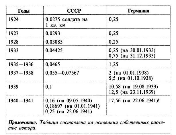 Трагедия 22 июня. Блицкриг или измена? Правда Сталина Трагедия 22 июня. Блицкриг или измена? Правда Сталина