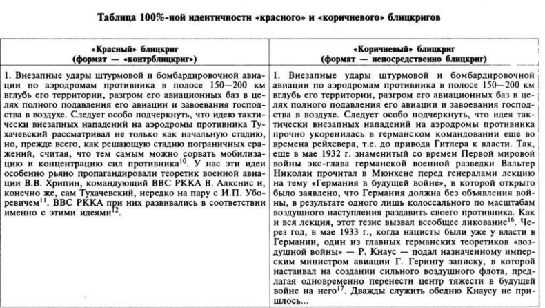 Трагедия 22 июня. Блицкриг или измена? Правда Сталина Трагедия 22 июня. Блицкриг или измена? Правда Сталина