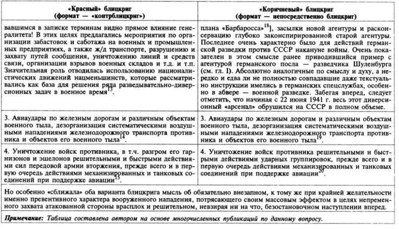 Трагедия 22 июня. Блицкриг или измена? Правда Сталина Трагедия 22 июня. Блицкриг или измена? Правда Сталина