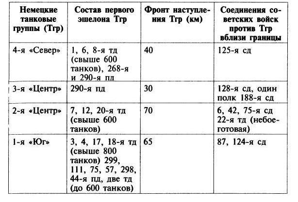 Трагедия 22 июня. Блицкриг или измена? Правда Сталина Трагедия 22 июня. Блицкриг или измена? Правда Сталина