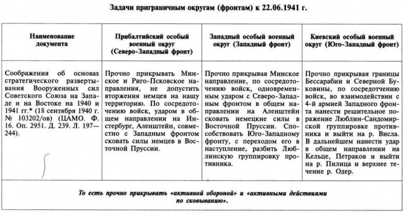 Трагедия 22 июня. Блицкриг или измена? Правда Сталина Трагедия 22 июня. Блицкриг или измена? Правда Сталина
