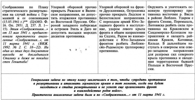 Трагедия 22 июня. Блицкриг или измена? Правда Сталина Трагедия 22 июня. Блицкриг или измена? Правда Сталина