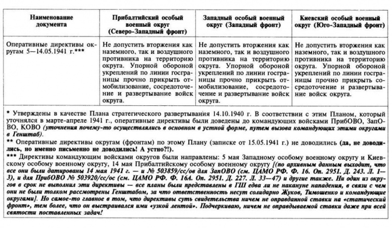 Трагедия 22 июня. Блицкриг или измена? Правда Сталина Трагедия 22 июня. Блицкриг или измена? Правда Сталина