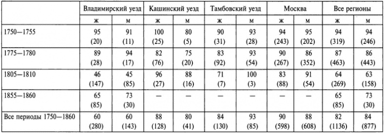 Бабье царство. Дворянки и владение имуществом в России (1700-1861) Бабье царство. Дворянки и владение имуществом в России (1700-1861)