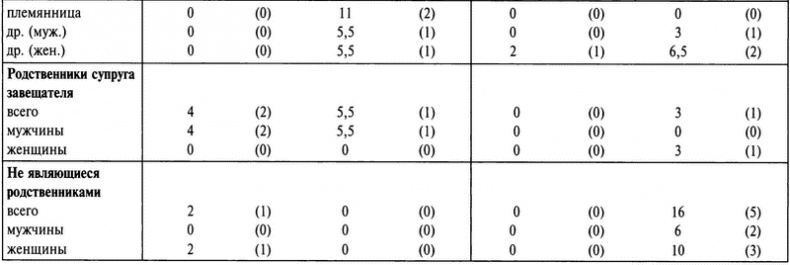 Бабье царство. Дворянки и владение имуществом в России (1700-1861) Бабье царство. Дворянки и владение имуществом в России (1700-1861)