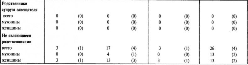 Бабье царство. Дворянки и владение имуществом в России (1700-1861) Бабье царство. Дворянки и владение имуществом в России (1700-1861)