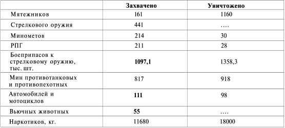 Афганистан. Война разведчиков Афганистан. Война разведчиков