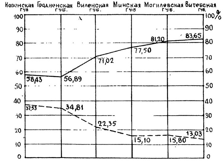 Польша против Российской империи. История противостояния Польша против Российской империи. История противостояния
