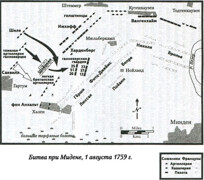 1759. Год завоевания Британией мирового господства 1759. Год завоевания Британией мирового господства