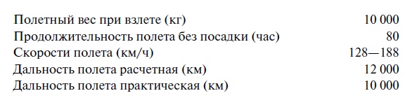 Утерянные победы советской авиации Утерянные победы советской авиации