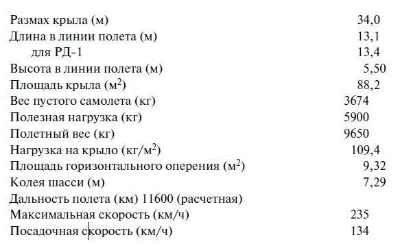 Утерянные победы советской авиации Утерянные победы советской авиации