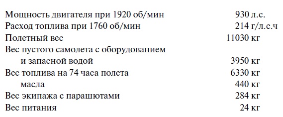 Утерянные победы советской авиации Утерянные победы советской авиации