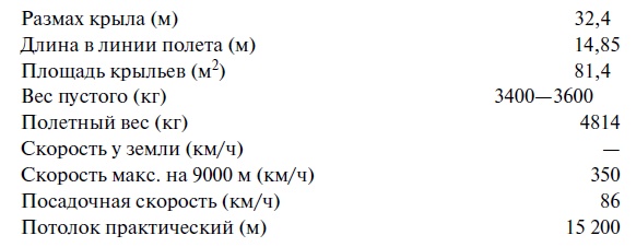 Утерянные победы советской авиации Утерянные победы советской авиации