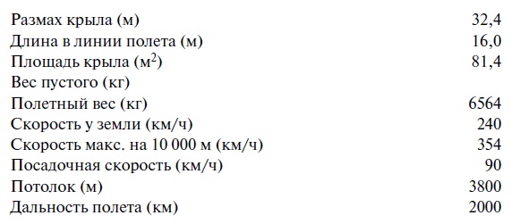 Утерянные победы советской авиации Утерянные победы советской авиации