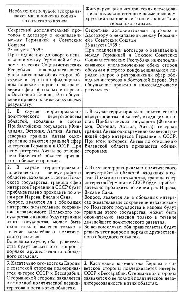 Сговор диктаторов или мирная передышка? Сговор диктаторов или мирная передышка?