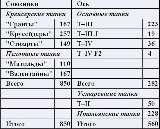 Величайшая победа Роммеля Величайшая победа Роммеля