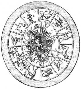 Древние цивилизации Древние цивилизации