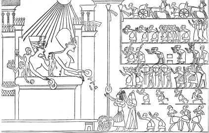 Древние цивилизации Древние цивилизации