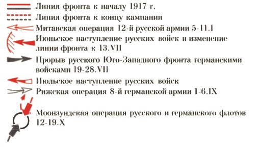 Первая мировая война. Борьба миров Первая мировая война. Борьба миров