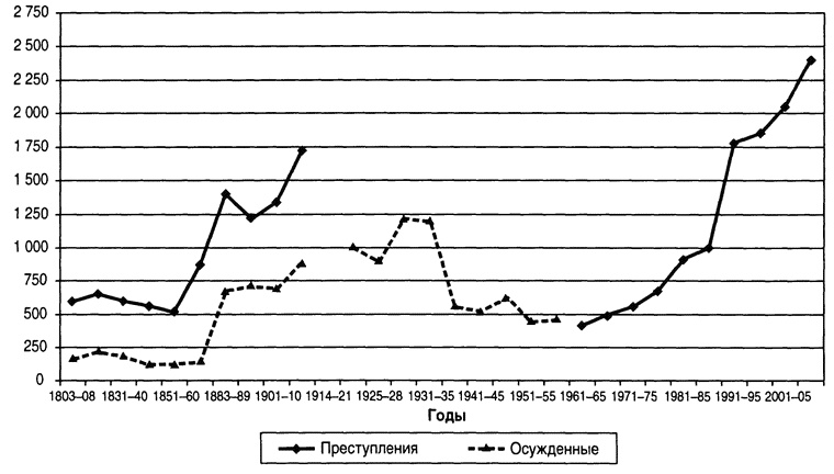 Страсти по революции. Нравы в российской историографии в век информации Страсти по революции. Нравы в российской историографии в век информации