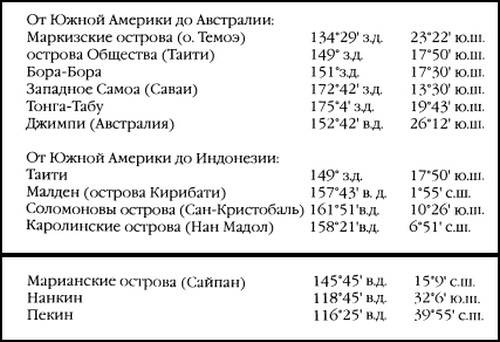 1421 год, когда Китай открыл мир 1421 год, когда Китай открыл мир