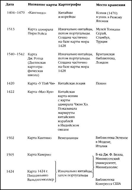 1421 год, когда Китай открыл мир 1421 год, когда Китай открыл мир