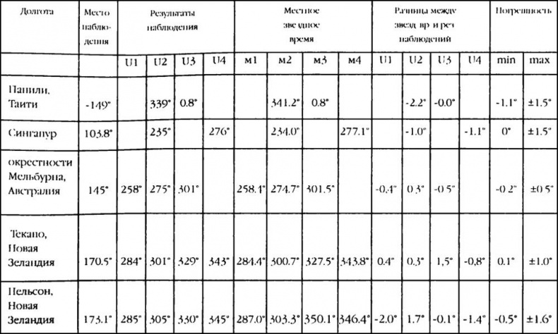 1421 год, когда Китай открыл мир 1421 год, когда Китай открыл мир