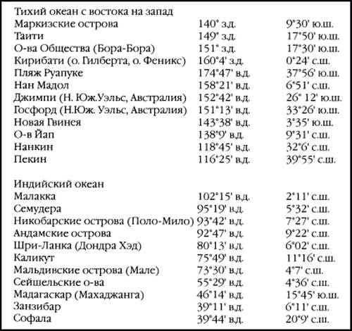 1421 год, когда Китай открыл мир 1421 год, когда Китай открыл мир