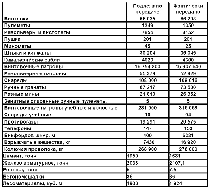 Бессарабский вопрос между мировыми войнами 1917—1940 Бессарабский вопрос между мировыми войнами 1917—1940