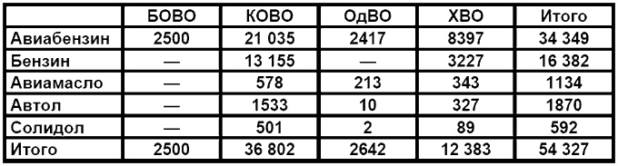 Бессарабский вопрос между мировыми войнами 1917—1940 Бессарабский вопрос между мировыми войнами 1917—1940