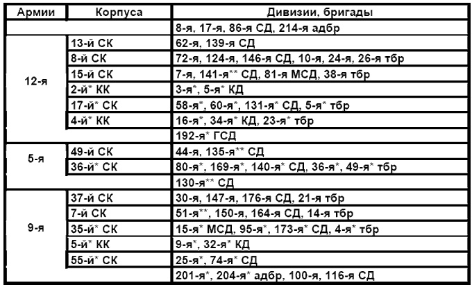 Бессарабский вопрос между мировыми войнами 1917—1940 Бессарабский вопрос между мировыми войнами 1917—1940
