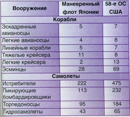 Филиппинское море Филиппинское море