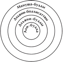 Тибет: сияние пустоты Тибет: сияние пустоты
