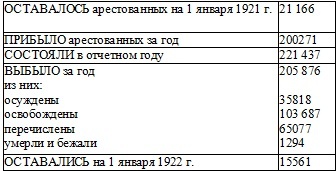 Право на репрессии Право на репрессии