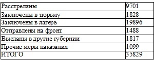 Право на репрессии Право на репрессии