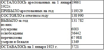 Право на репрессии Право на репрессии
