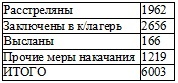 Право на репрессии Право на репрессии